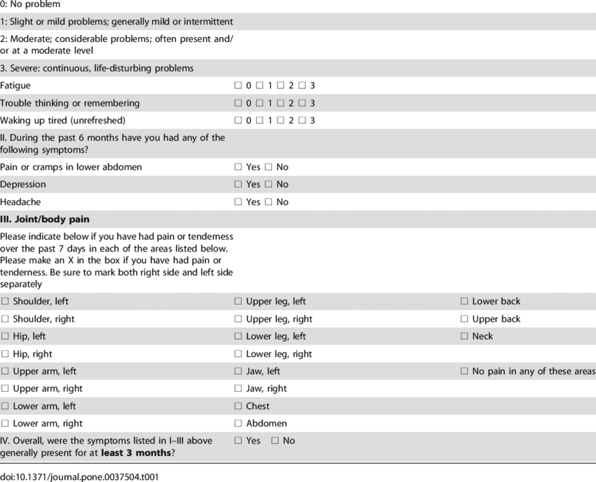 Fibromyalgia survey